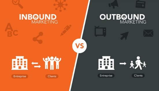 Was ist Inbound vs Outbound?